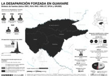 La desaparición forzada en Antioquia y Guaviare