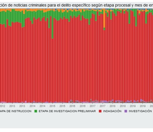 Las cifras de desaparición forzada en Colombia en 2022